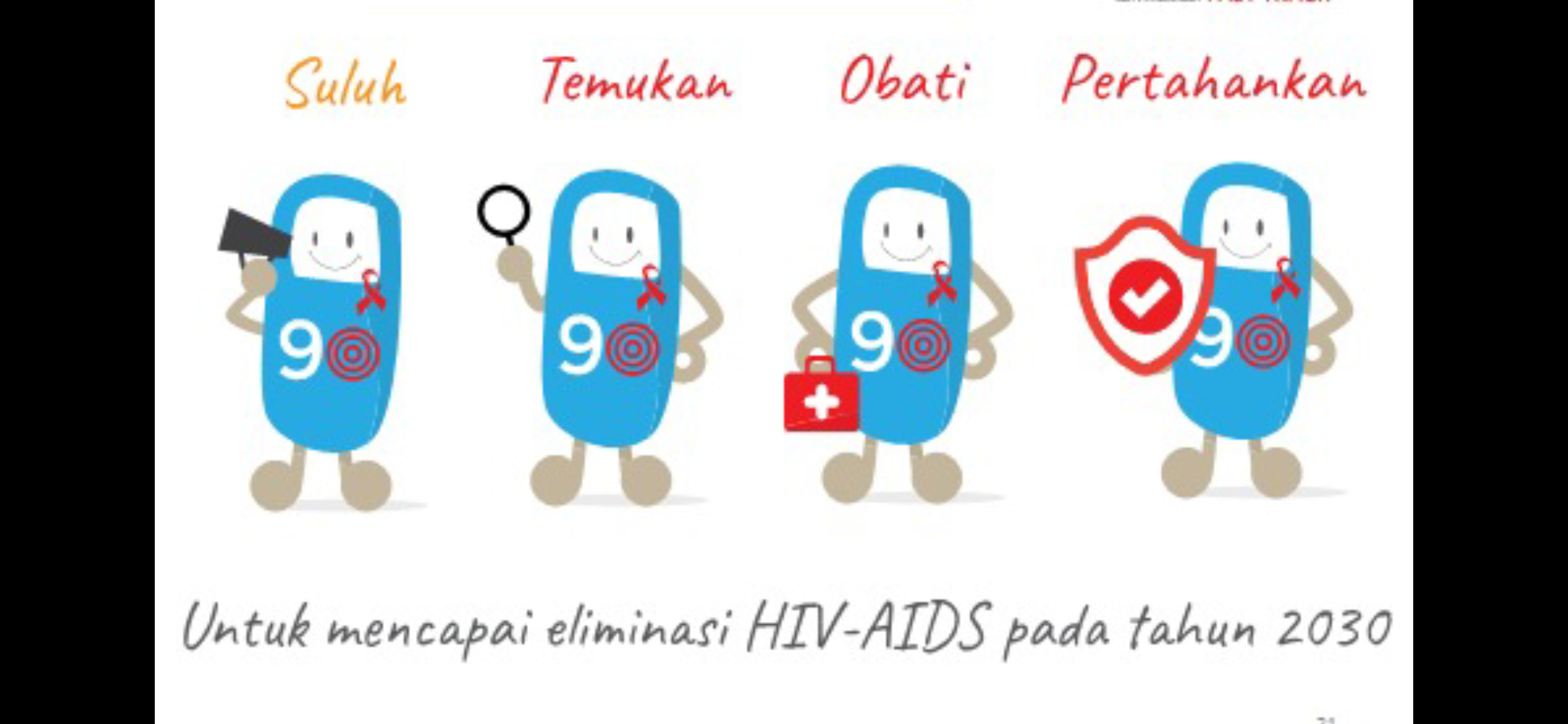 ciri-ciri penyakit hiv aids adalah